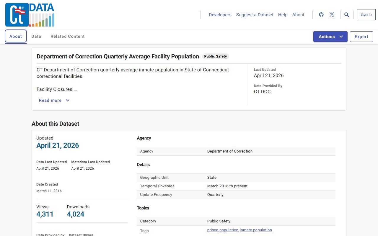 Quarterly average facility dataset listing Hamden inmate population beds and density